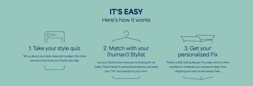 Stichfix reviews: get started